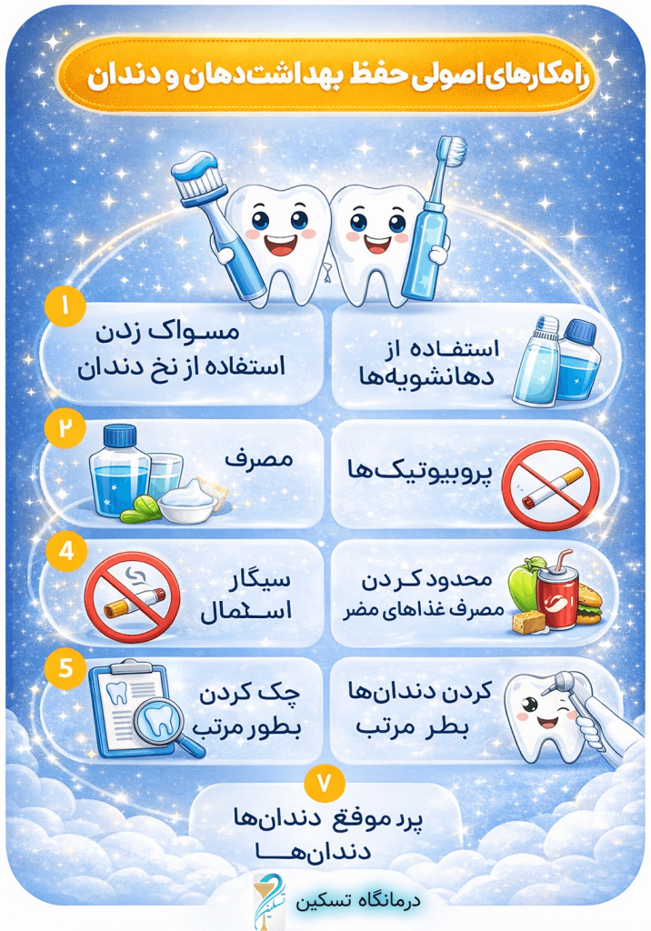 بهداشت دهان و دندان