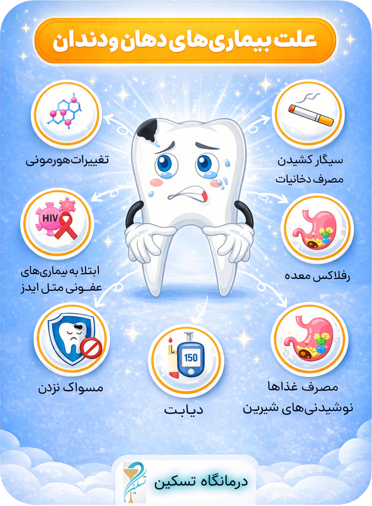 بهداشت دهان و دندان